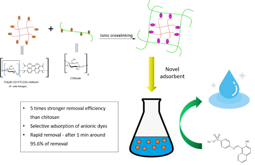 Graphical abstract